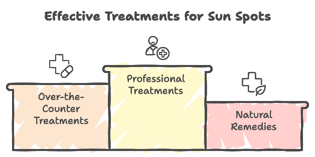 image of ideas how to improve sundamaged skin, including OTC remedies, treatments and product suggestions